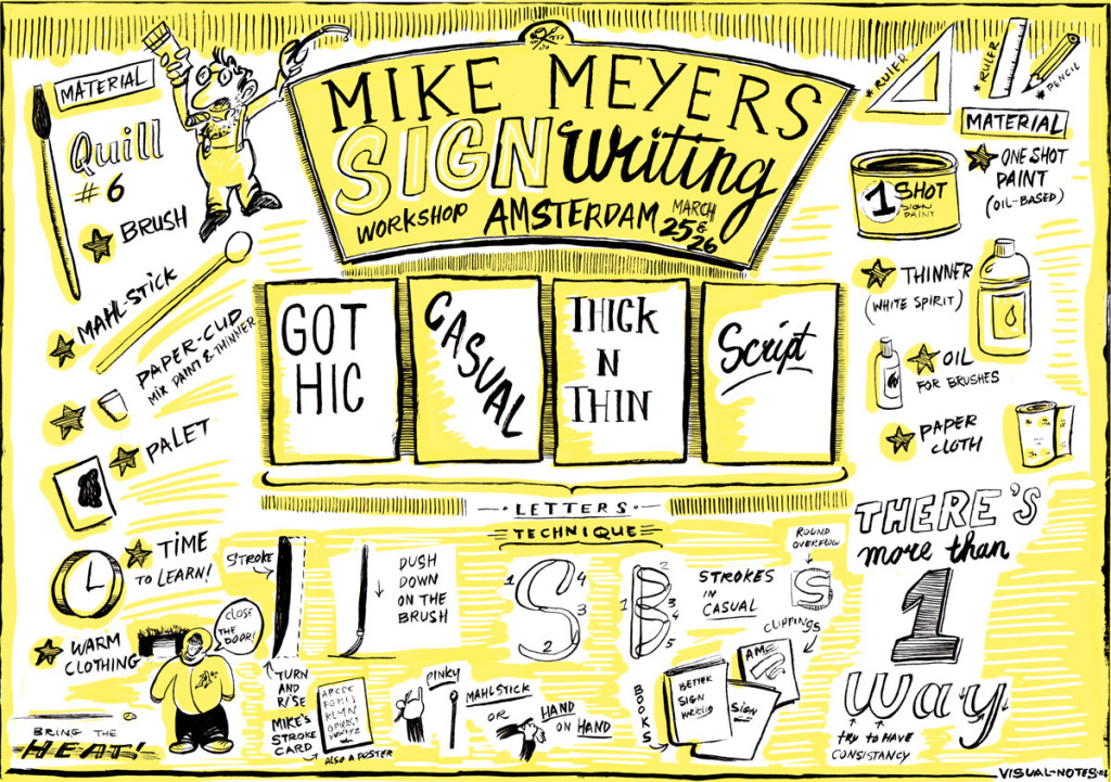 Visualnote_MikeMeyer