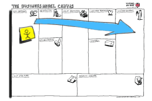 How we use Business Model Canvas